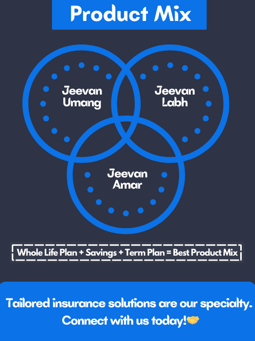 Product Mix